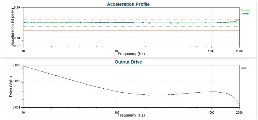 mpa-series_power amplifier acceleration profile